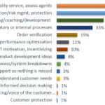 Call Recording Chart