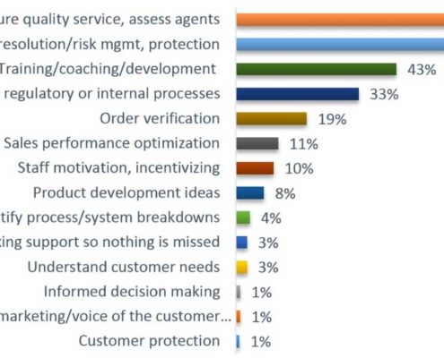 Call Recording Chart