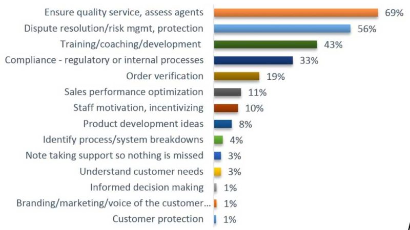 Call Recording Chart