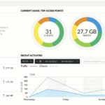 Avid Communications: Managed WiFi Portal