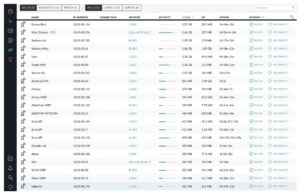 Avid Communications: Managed WiFi Portal